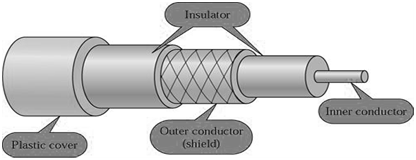 1066_Use of Coaxial Cable.png